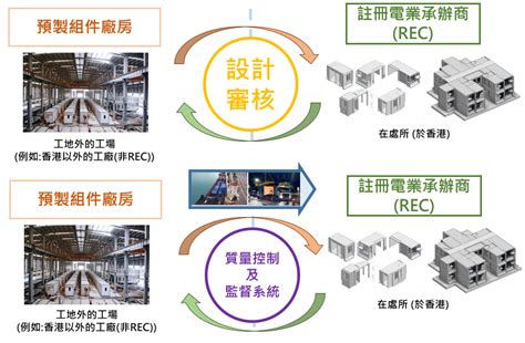 組裝合成|「組裝合成」建築法／「機電裝備合成法」 (1373)